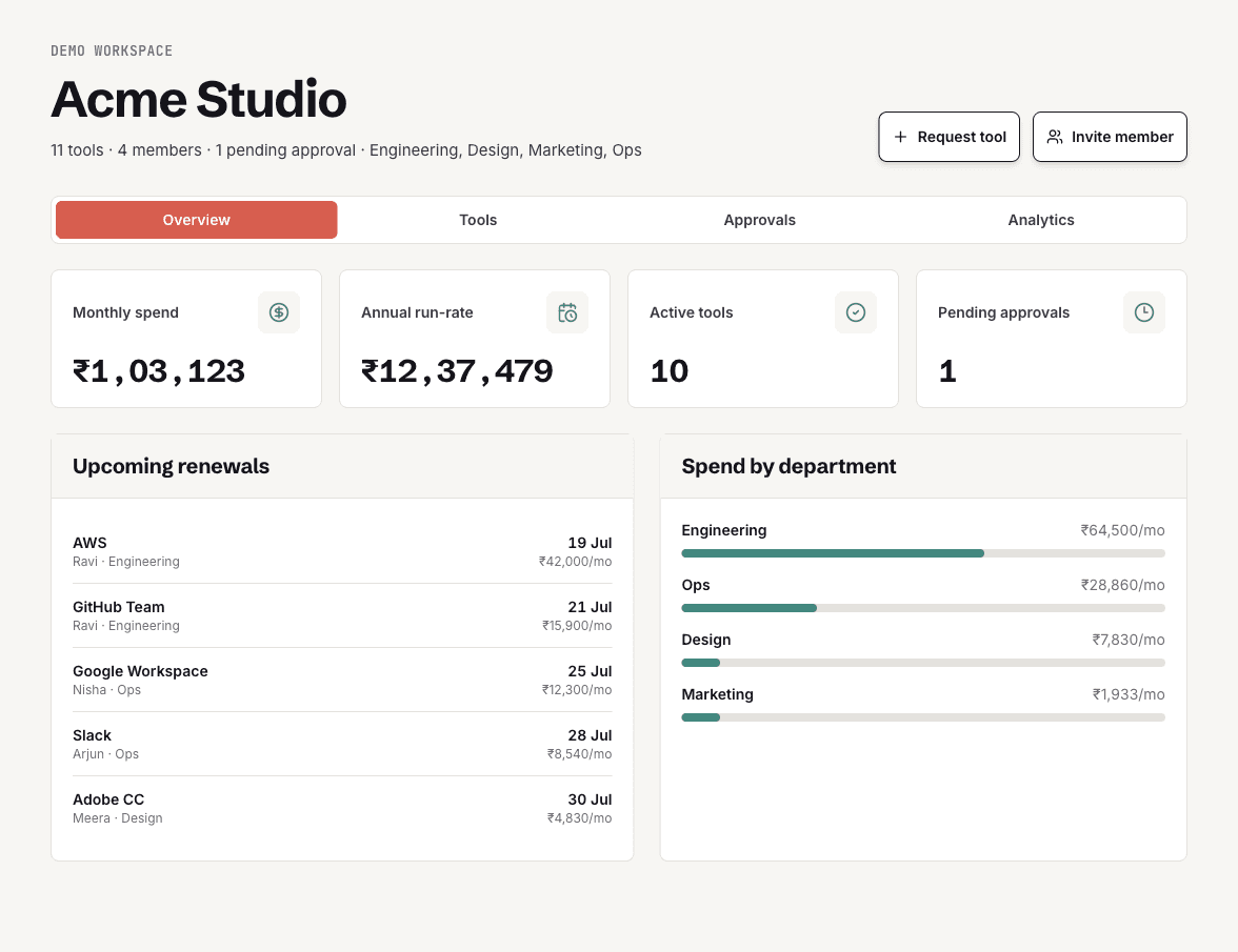 RecurStop team dashboard product shot